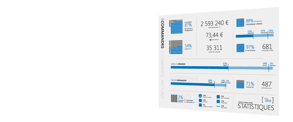 Découvrez la version 11.5 !